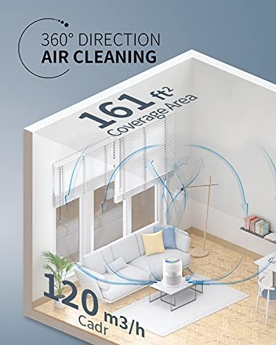 LIMENT Hepa 13 Прочистувач на Воздух за Дома, Медицински Одделение Интелигентни Воздушен за Голема Соба, Спална соба за Статистика,