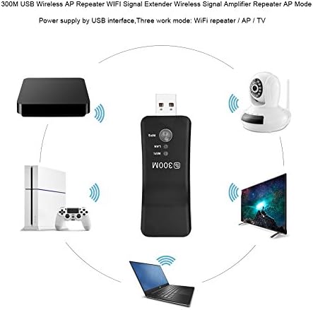 USB WiFi Repeater,Жичен и Безжичен Сигнал Засилувач АП WiFi Smart TV Network Adapter Мулти-Функционални АП Сигнал Бустер, USB Напојува