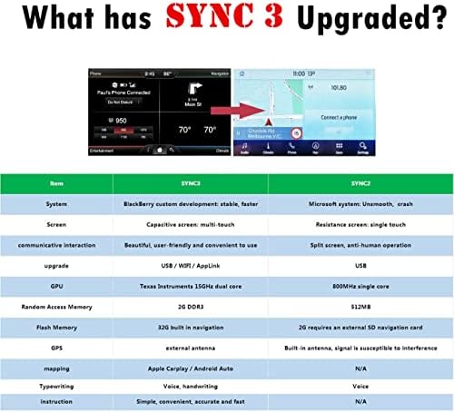 2021 SYNC 2 Надградба за да СИНХРОНИЗИРАТЕ 3 Одговара за Ford Линколн 3.4 VersionTouch MFT NAVI NA220 Мапата Carplay Андроид-Авто