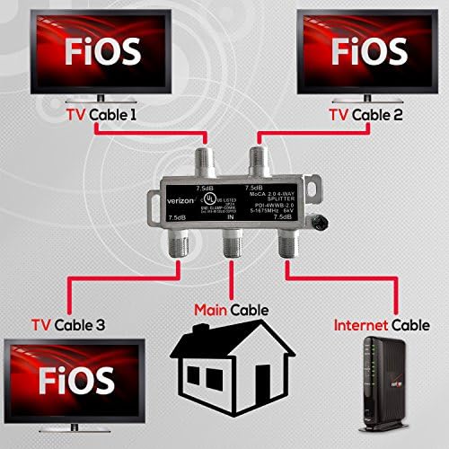 Verizon FIOS 4 Начин MoCA Splitter PDI-4WWB-2.0 (Не се Погодни за DirecTv / Сад Мрежа или Други Кабелски Оператори)