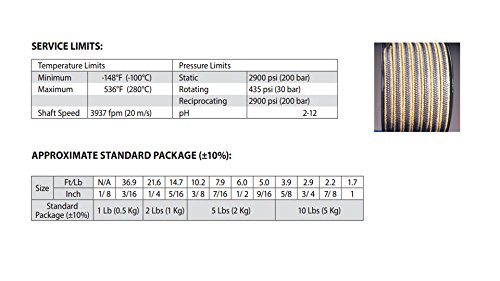 Фунта Печат и Снабдување (STCC) 2017.500x5 2017 Teadit Стил Прошири PTFE Графит со Aramid Агли, 1/2 КС x 5 lb. Гајтанот